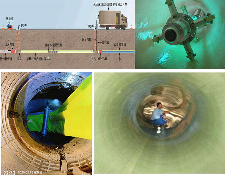 利国镇UV-CIPP内衬修复