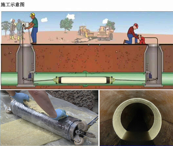 利国镇管道局部点状修复